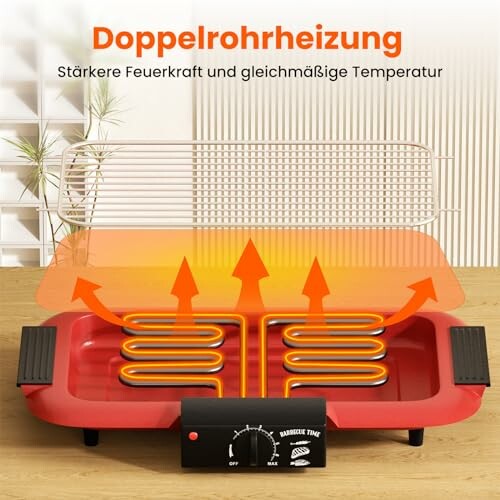 Illustration des Doppelrohrheizungssystems eines elektrischen Grills.
