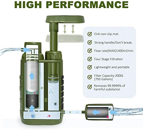 Purewell Wasserfilter