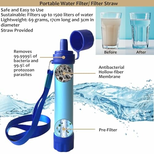 Trinkwasserfilter mit Vor- und Nachher-Bildern.