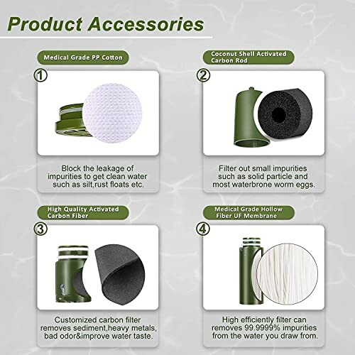 Produktzubehör für Wasserfilter mit verschiedenen Filtertypen.